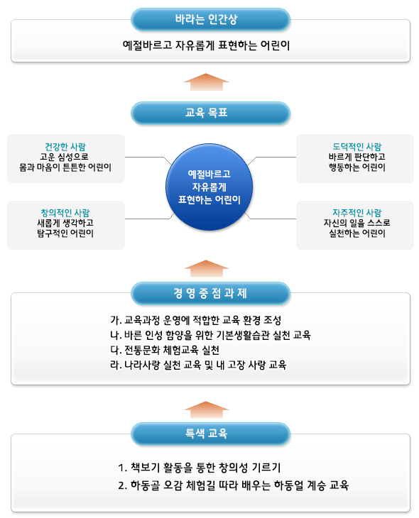 교육목표